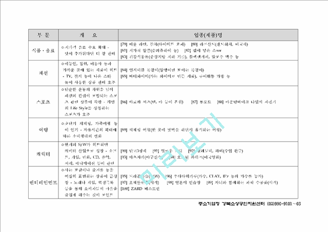 [사업계획서] 일본의 100대 창업 성공 아이템 분석 자료.hwp